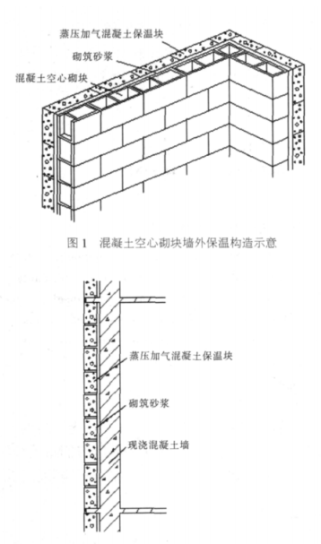陇川蒸压加气混凝土砌块复合保温外墙性能与构造
